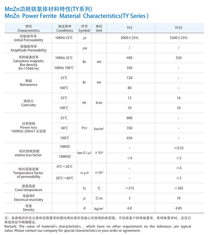 MnZn功耗鐵氧體材料特性(TY系列）