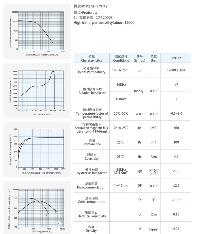 TYH12材料特性曲線