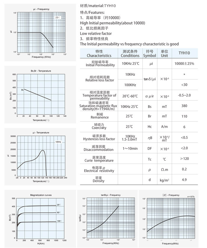 TYH10材料特性曲線