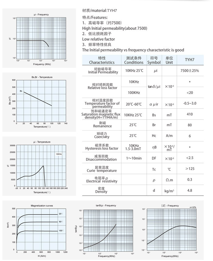 TYH7材料特性曲線