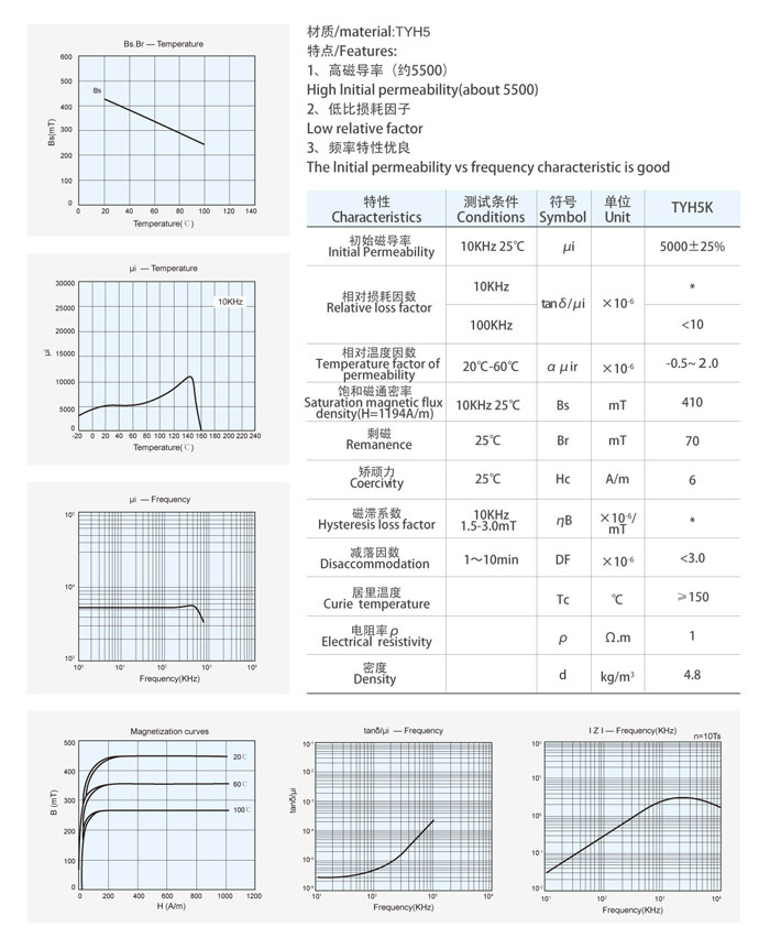 TYH5材料特性曲線
