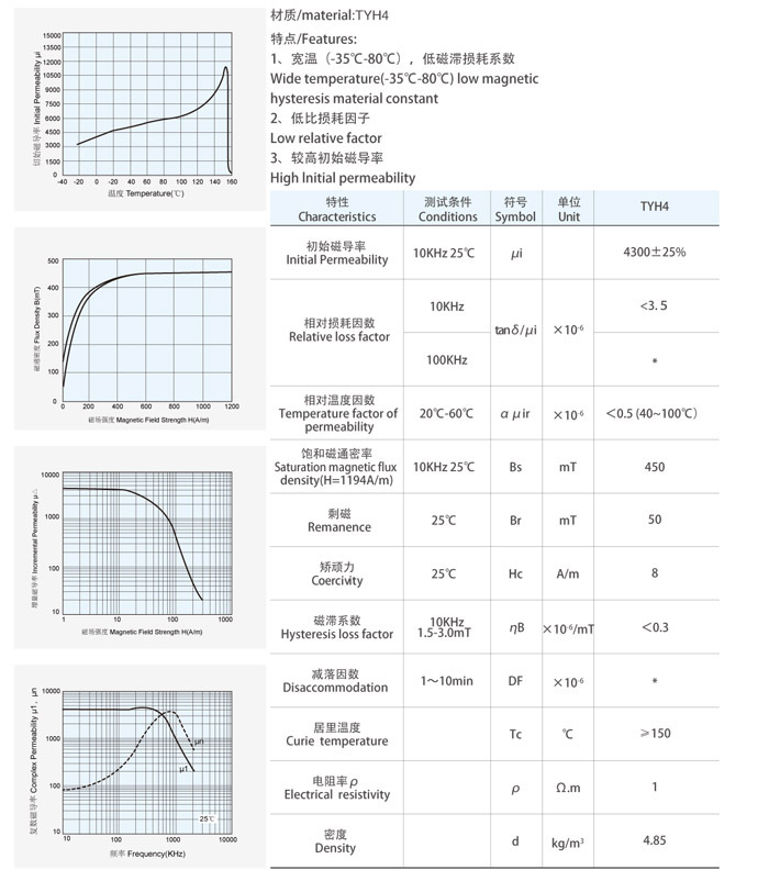 TYH4材料特性曲線