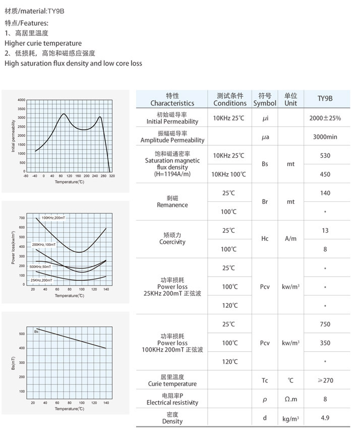 TY9B材料特性曲線