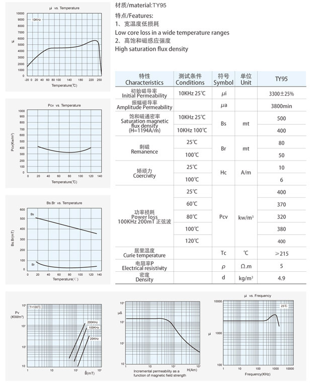 TY95材料特性曲線