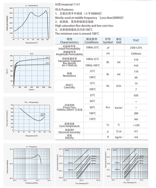 TY47材料特性曲線