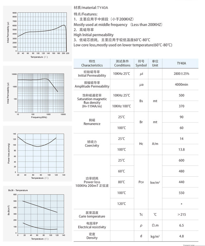 TY40A材料特性曲線