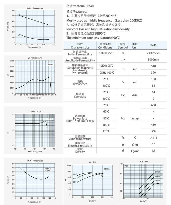  TY40材料特性曲線
