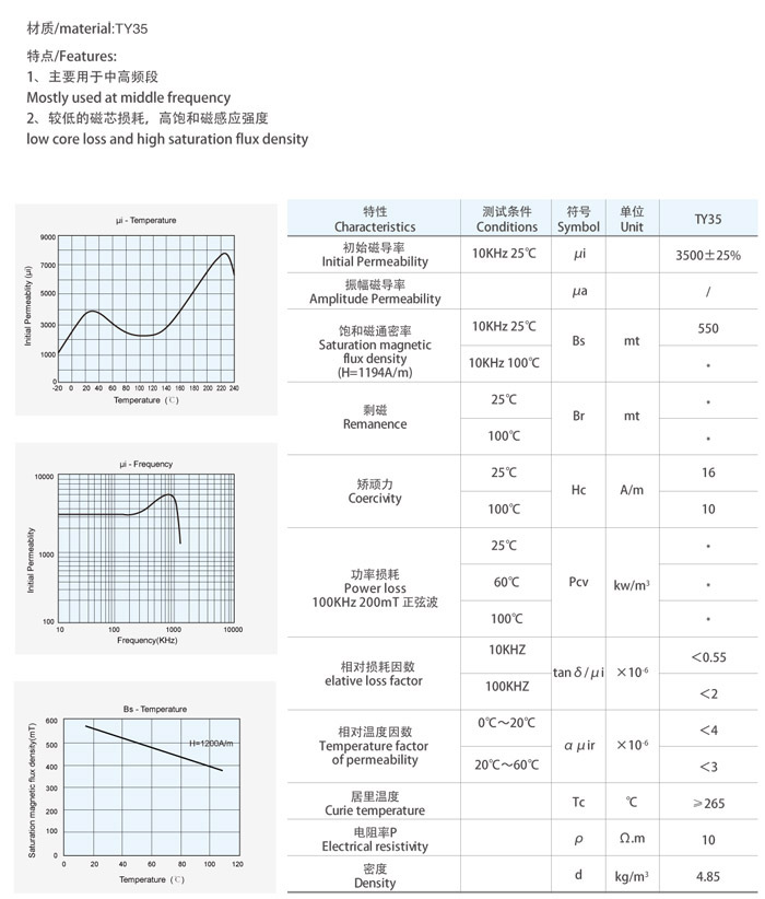 TY35材料特性曲線