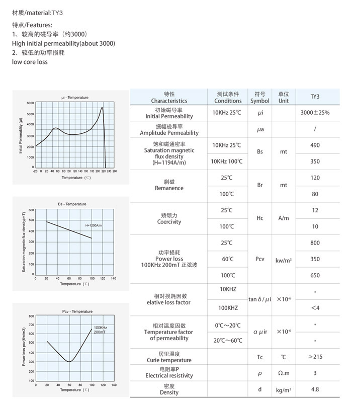  TY3材料特性曲線